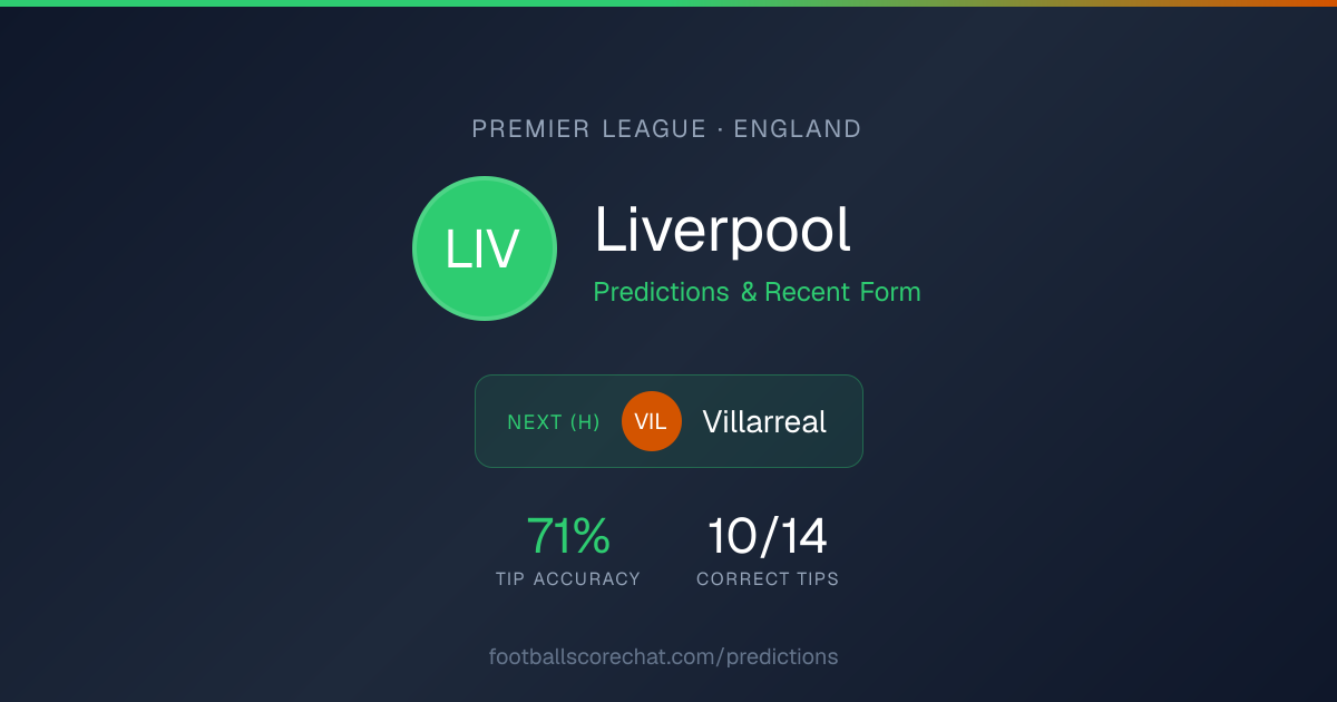 Liverpool Prediction Today: vs Villarreal | AI Tips