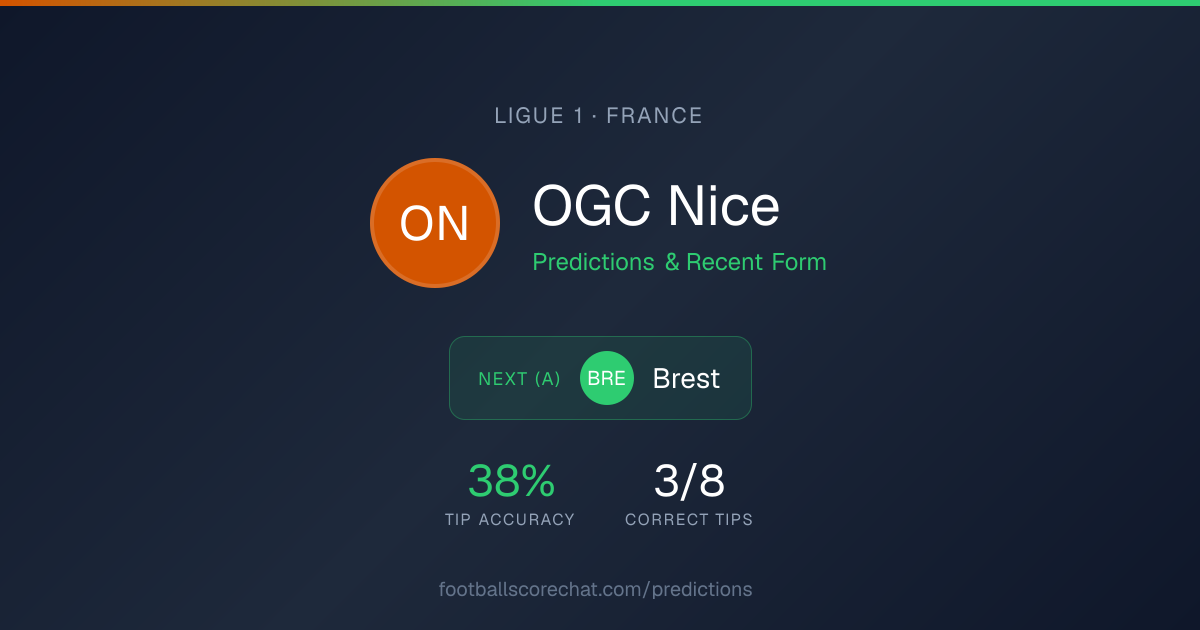 OGC Nice Tips Today | AI Prediction & 1X2